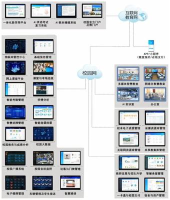 藍鴿集團助力山東省教育信息化發展，2022年山東智慧校園覆蓋率將達80%