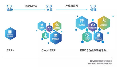 金蝶亮相2021中國信息通信業(yè)發(fā)展高層論壇，聚焦互聯(lián)網(wǎng)信息服務(wù)創(chuàng)新